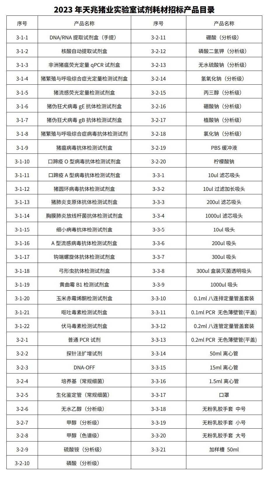 實(shí)驗室耗材.jpg