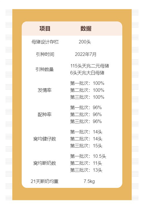 養豬數據.jpg
